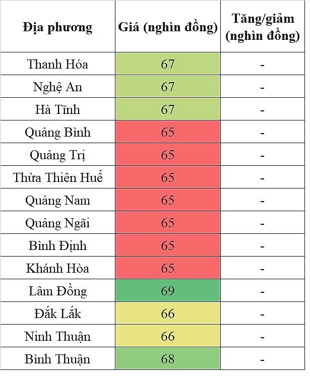 Giá heo hơi hôm nay tại khu vực miền Trung - Tây Nguyên 26/5/2024 đi ngang trên diện rộng