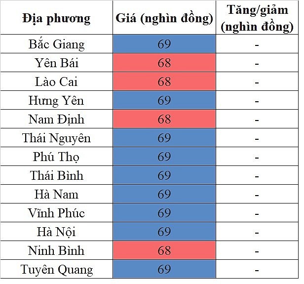 Giá heo hơi hôm nay tại khu vực miền Bắc 26/5/2024 cao nhất cả nước