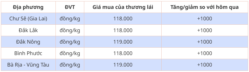 Bảng giá tiêu trong nước hôm nay 25/5/2024