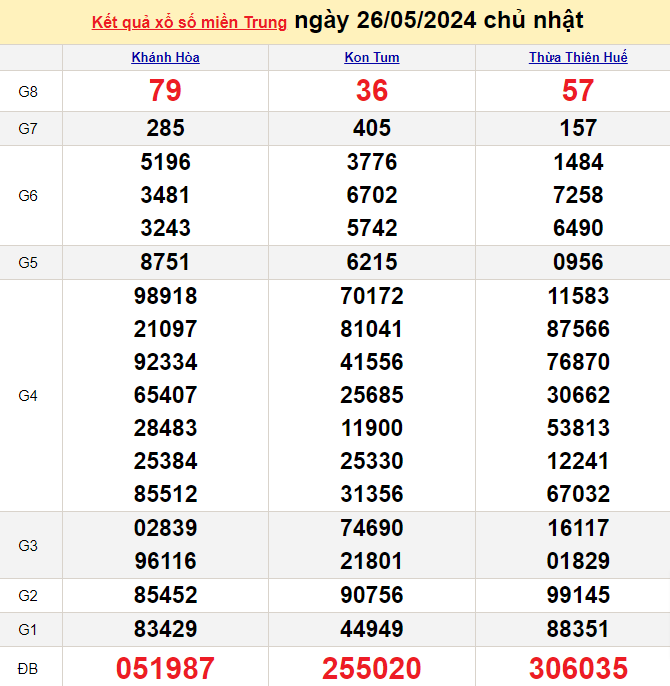 Kết quả Xổ số miền Trung ngày 29/5/2024, KQXSMT ngày 29 tháng 5, XSMT 29/5, xổ số miền Trung hôm nay