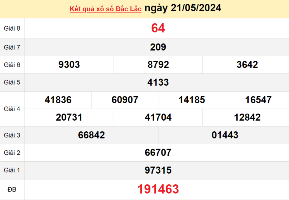 XSDLK 28/5, Xem kết quả xổ số Đắk Lắk hôm nay 28/5/2024, xổ số Đắk Lắk ngày 28 tháng 5