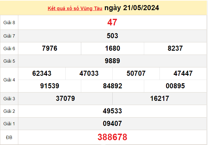 XSVT 21/5, Kết quả xổ số Vũng Tàu hôm nay 21/5/2024, KQXSVT thứ Ba ngày 21 tháng 5