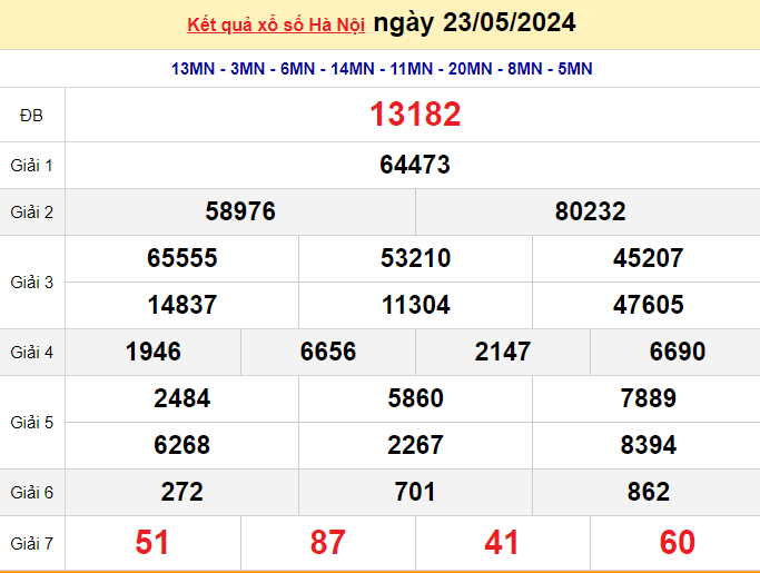 XSHN 23/5, Kết quả xổ số Hà Nội hôm nay 23/5/2024, KQXSHN thứ Năm ngày 23 tháng 5