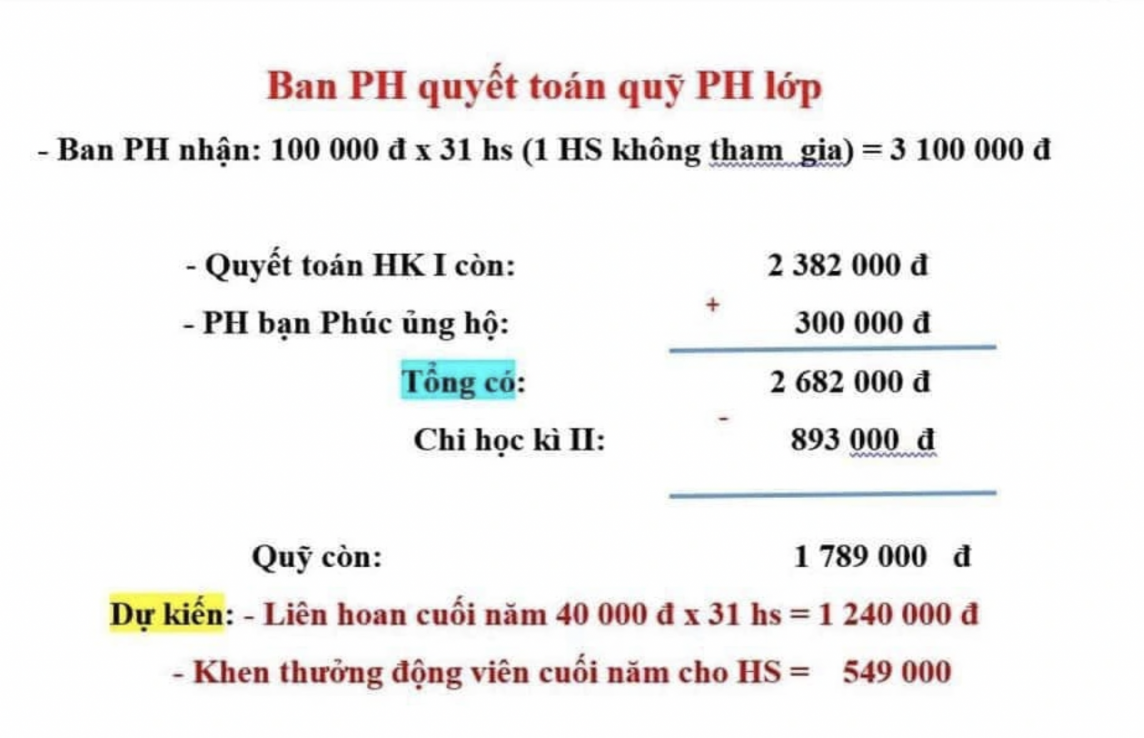 Quyết toán chi tiêu của khoản quỹ phụ huynh của lớp 1C, trong đó, chỉ trích tiền liên hoan cuối năm cho 31/32 học sinh (Ảnh: Phụ huynh đăng tải).