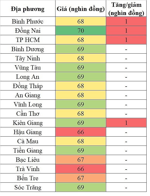 Giá heo hơi hôm nay ngày 28/5/2024: Chạm mức 70.000 đồng/kg