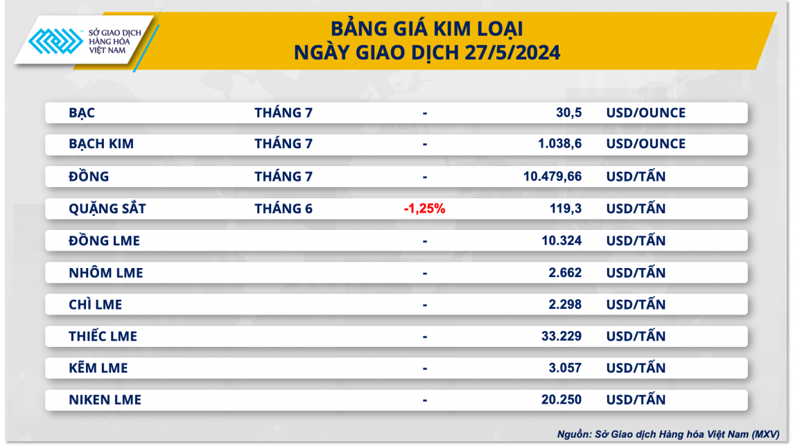 Bảng giá kim loại