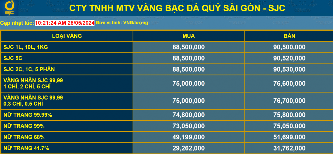 Dự báo giá vàng ngày 29/5/2024: