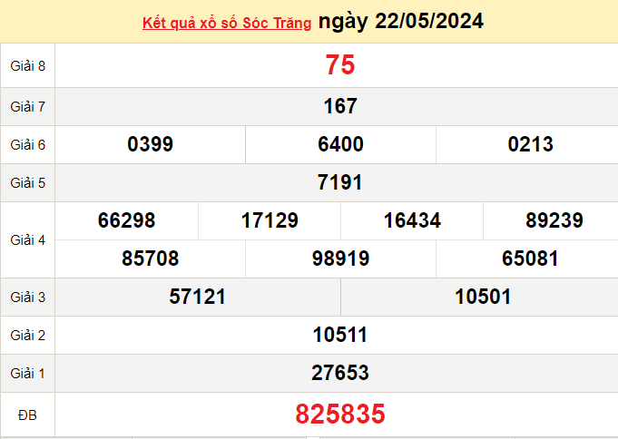 XSST 29/5, Xem kết quả xổ số Sóc Trăng hôm nay 29/5/2024, xổ số Sóc Trăng ngày 29 tháng 5