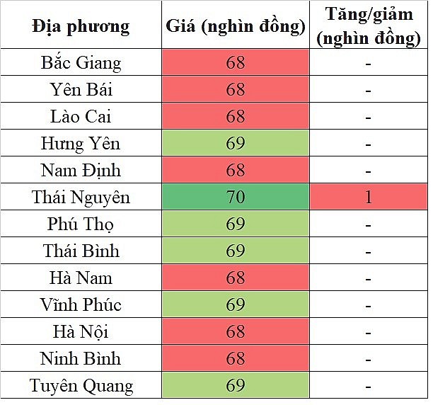 Giá heo hơi hôm nay tại khu vực miền Bắc 29/5/2024 tăng trong phạm vi hẹp