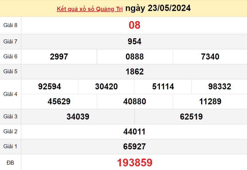 XSQT 30/5, Kết quả xổ số Quảng Trị hôm nay 30/5/2024, KQXSQT thứ Năm ngày 30 tháng 5