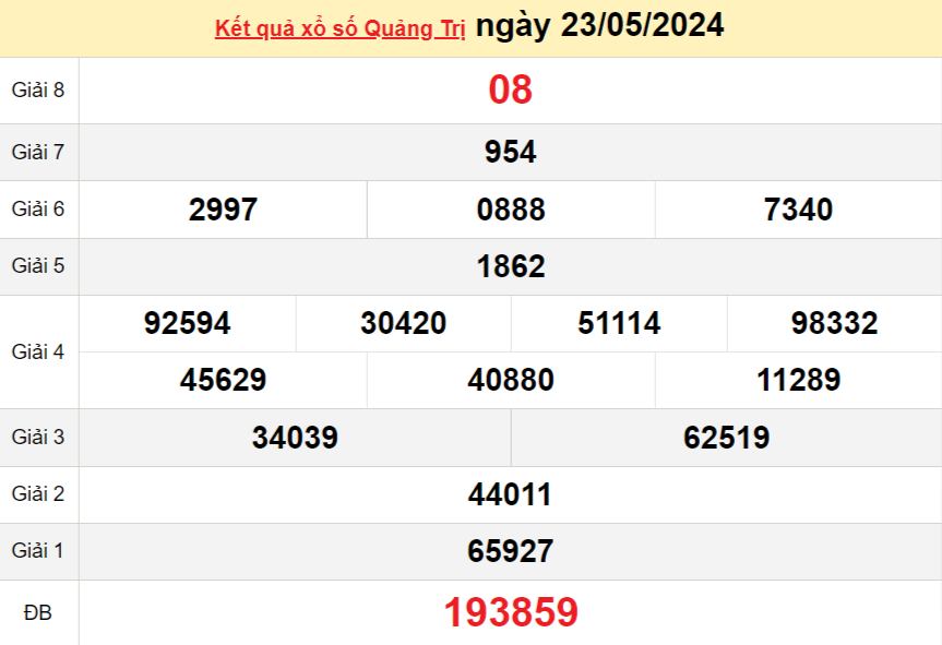 XSQB 30/5, Kết quả xổ số Quảng Bình hôm nay 30/5/2024, KQXSQB Thứ Năm ngày 30 tháng 5