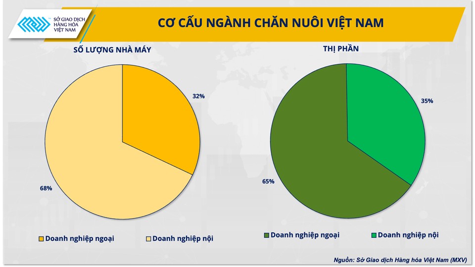 3 giải pháp cho ngành chăn nuôi vững đà tăng trưởng năm 2024