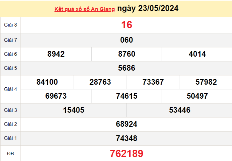 XSAG 23/5, Kết quả xổ số An Giang hôm nay 23/5/2024, KQXSAG thứ Năm ngày 23 tháng 5