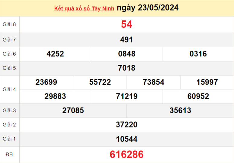 XSTN 23/5, Xem kết quả xổ số Tây Ninh hôm nay 23/5/2024, xổ số Tây Ninh ngày 23 tháng 5