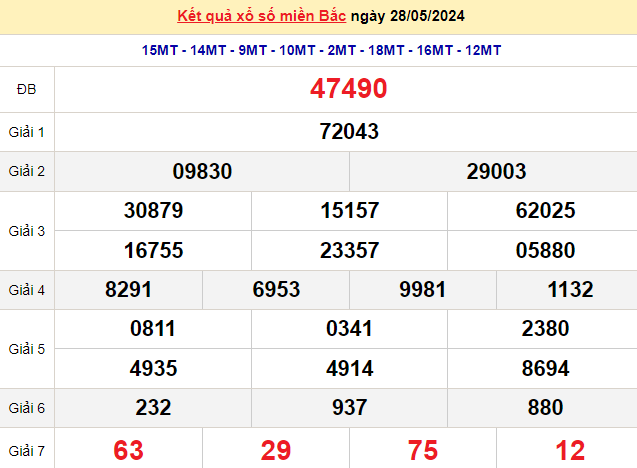 XSMB 31/5, Kết quả xổ số miền Bắc hôm nay 31/5/2024, xổ số miền Bắc 31 tháng 5, trực tiếp XSMB 31/5
