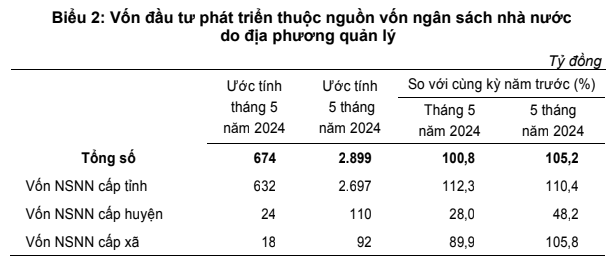 Vốn đầu tư của Nam Định