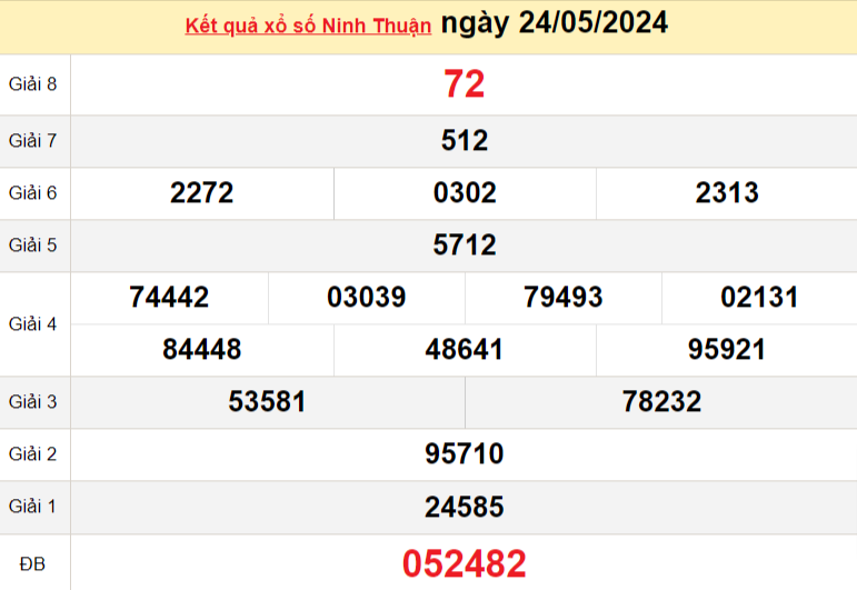 XSNT 31/5, Kết quả xổ số Ninh Thuận hôm nay 31/5/2024, KQXSNT thứ Sáu ngày 31 tháng 5