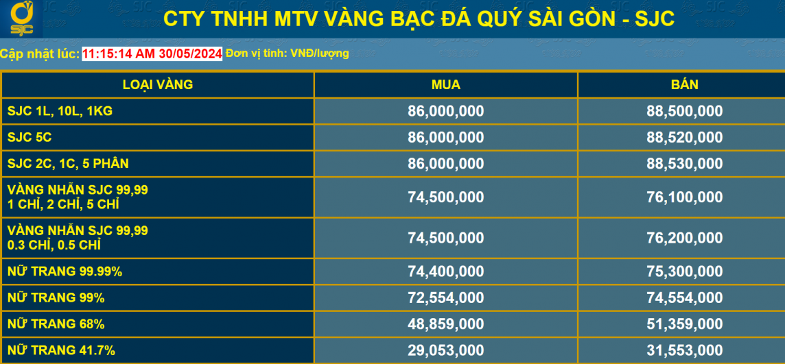 giá vàng giảm sốc