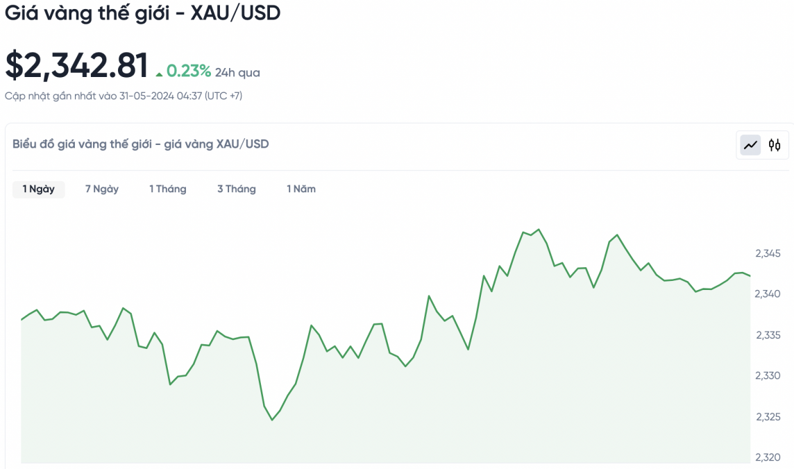Giá vàng hôm nay 31/5/2024: Giá vàng