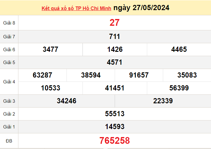 XSHCM 27/5, Xem kết quả xổ số TP.HCM hôm nay 27/5/2024, xổ số TP.HCM ngày 27 tháng 5