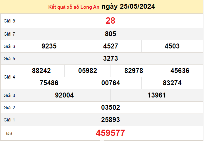 XSLA 25/5, Kết quả xổ số Long An hôm nay 25/5/2024, KQXSLA thứ Bảy ngày 25 tháng 5