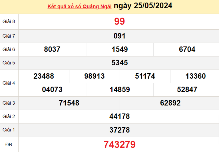 XSQNG 1/6, kết quả xổ số Quảng Ngãi hôm nay 1/6/2024, xổ số Quảng Ngãi ngày 1 tháng 6