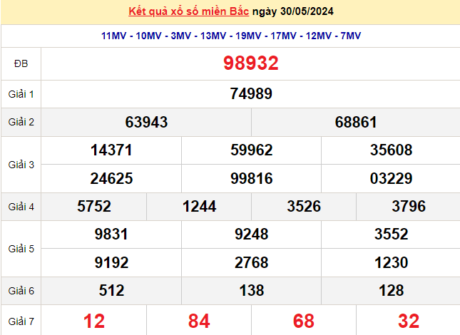 XSMB 30/5, Kết quả xổ số miền Bắc hôm nay 30/5/2024, xổ số miền Bắc 30 tháng 5, trực tiếp XSMB 30/5