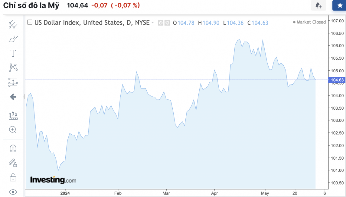 Tỷ giá USD hôm nay 1/6/2024: Đồng USD