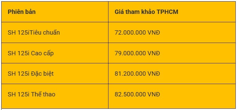 Giá SH 2024 lăn bánh tại TP. Hồ Chí Minh, Hà Nội 01/06/2024