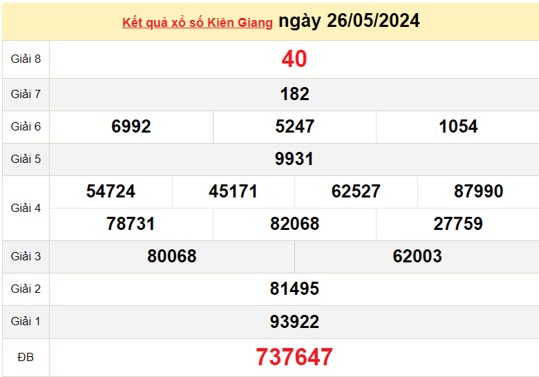 XSKG 2/6, Kết quả xổ số  Kiên Giang hôm nay 2/6/2024, KQXSKG Chủ nhật ngày 2 tháng 6