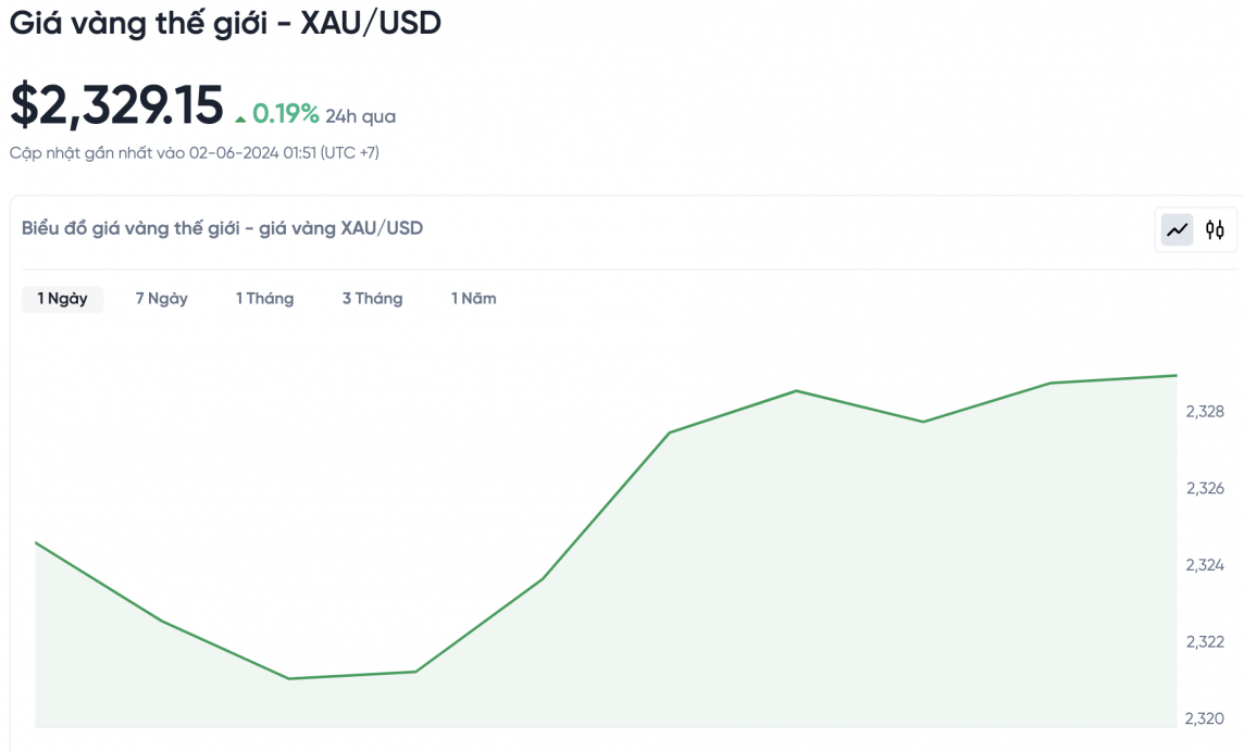 Giá vàng hôm nay 2/6/2024: Giá vàng