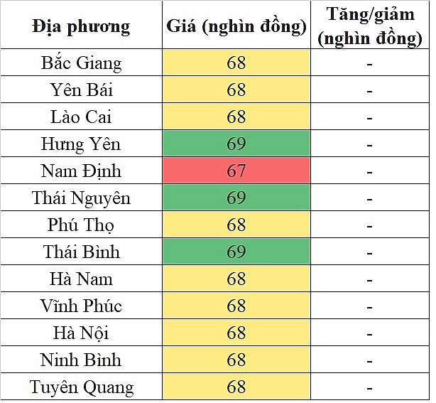 Giá heo hơi hôm nay tại khu vực miền Bắc 2/6/2024 đi ngang trên diện rộng