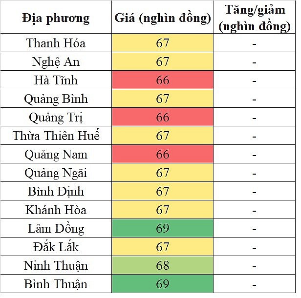 Giá heo hơi hôm nay tại khu vực miền Trung - Tây Nguyên 2/6/2024 lặng sóng