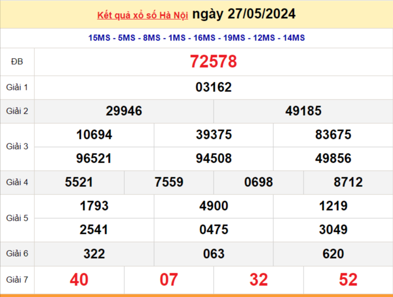 XSHN 27/5, Kết quả xổ số Hà Nội hôm nay 27/5/2024, KQXSHN thứ Hai ngày 27 tháng 5