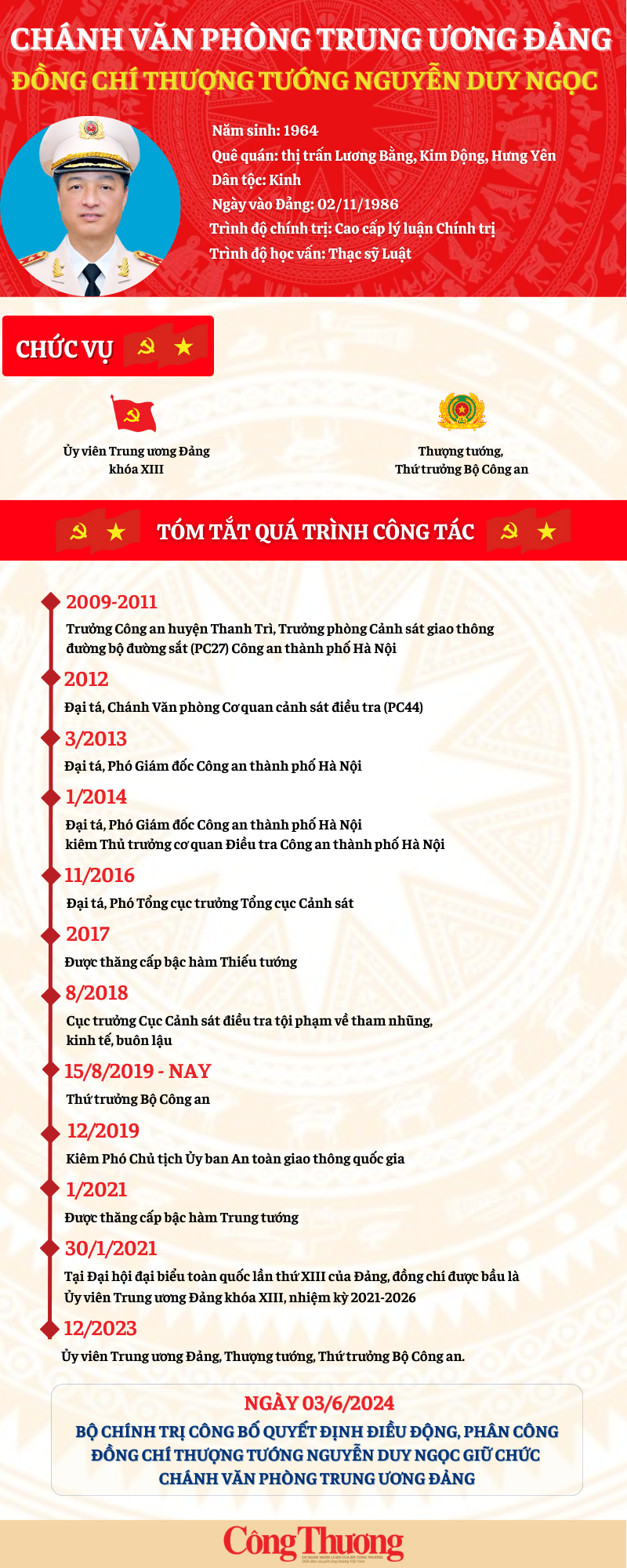 Infographic: Tiểu sử tân Chánh Văn phòng Trung ương Đảng Nguyễn Duy Ngọc