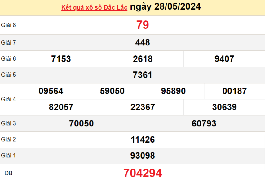 XSDLK 4/6, Xem kết quả xổ số Đắk Lắk hôm nay 4/6/2024, xổ số Đắk Lắk ngày 4 tháng 6