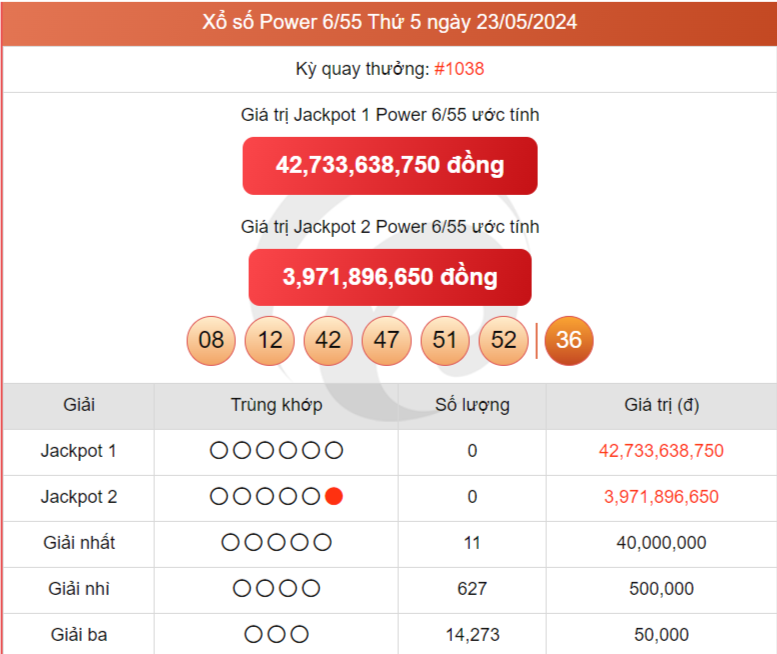 Vietlott 23/5, kết quả xổ số Vietlott hôm nay ngày 23/5/2024, Vietlott Power 6/55 23/5