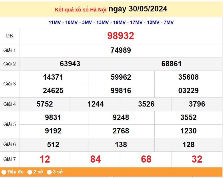 XSHN 3/6, Kết quả xổ số Hà Nội hôm nay 3/6/2023, KQXSHN thứ Hai ngày 3 tháng 6