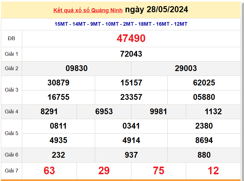 XSQN 4/6, Kết quả xổ số Quảng Ninh hôm nay 4/6/2024, KQXSQN thứ Ba ngày 4 tháng 6