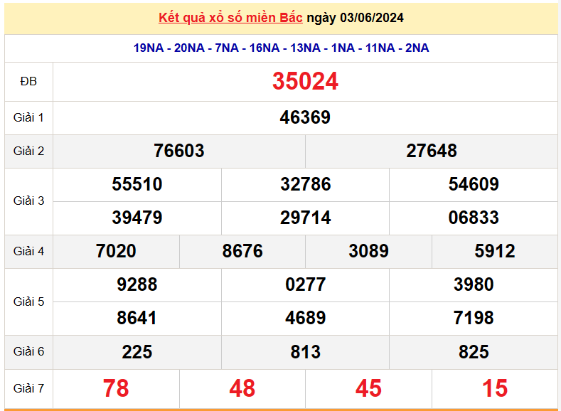 XSMB 5/6, Kết quả xổ số miền Bắc hôm nay 5/6/2024, xổ số miền Bắc 5 tháng 6, trực tiếp XSMB 5/6