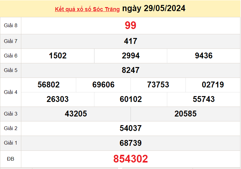 XSST 5/6, Xem kết quả xổ số Sóc Trăng hôm nay 5/6/2024, xổ số Sóc Trăng ngày 5 tháng 6