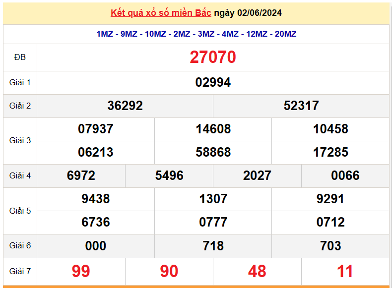 XSMB 5/6, Kết quả xổ số miền Bắc hôm nay 5/6/2024, xổ số miền Bắc 5 tháng 6, trực tiếp XSMB 5/6