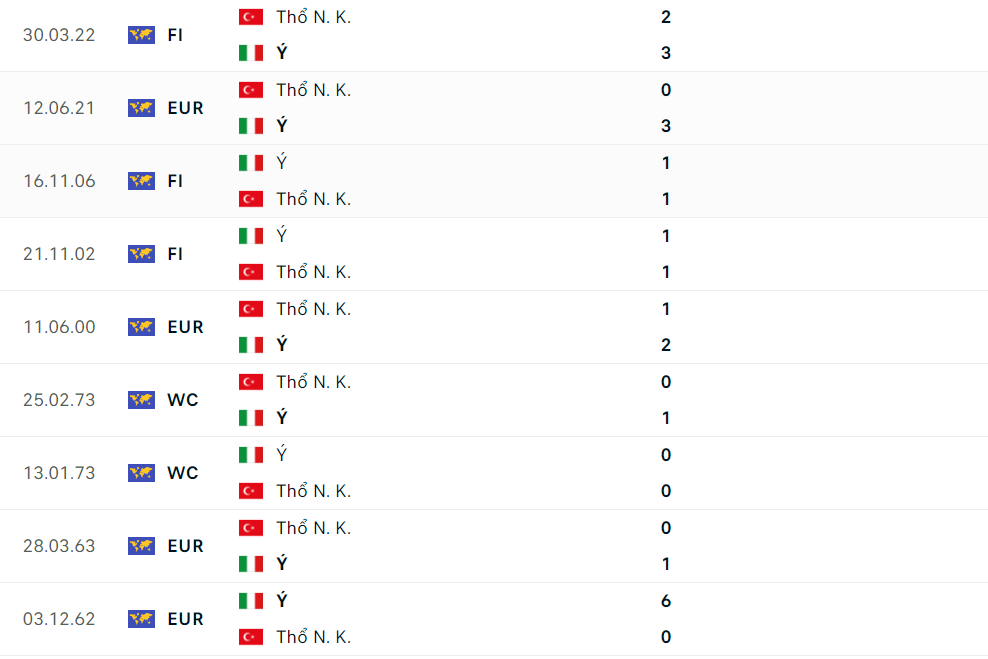 Nhận định bóng đá Italia và Thổ Nhĩ Kỳ (02h00 ngày 5/6); Giao hữu tiền EURO 2024