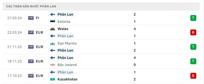 Nhận định bóng đá Bồ Đào Nha và Phần Lan (01h45 ngày 05/6); Giao hữu tiền EURO 2024