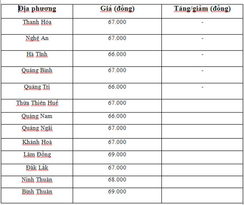 Giá heo hơi hôm nay ngày 5/6/2024: Ổn định trong khoảng 67.000 - 70.000 đồng/kg