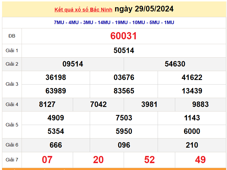 XSBN 5/6, Kết quả xổ số Bắc Ninh hôm nay 5/6/2024, KQXSBN thứ Tư ngày 5 tháng 6