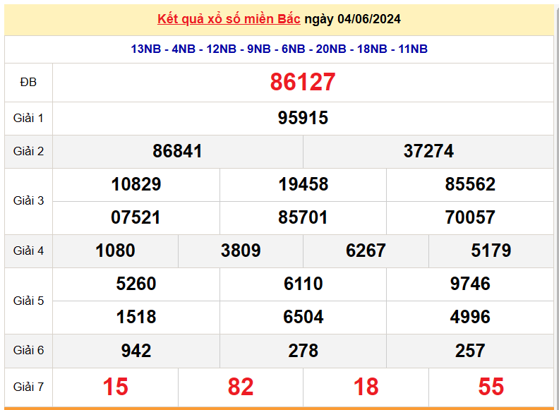 Kết quả Xổ số miền Bắc ngày 5/6/2024, KQXSMB ngày 5 tháng 6, XSMB 5/6, xổ số miền Bắc hôm nay