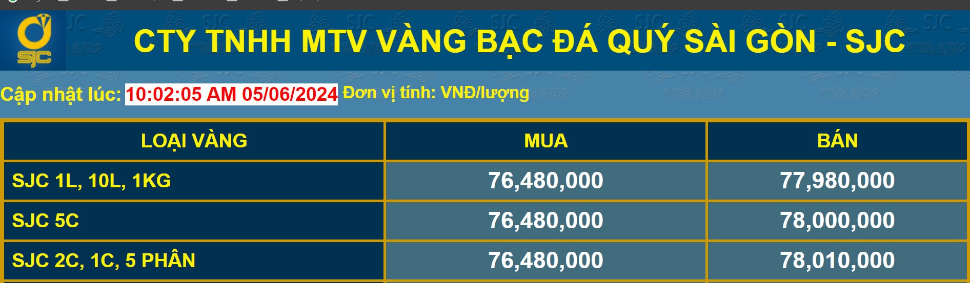 Giá bán vàng miếng SJC ngày 5/6 tại các ngân hàng giảm thêm 1 triệu đồng/lượng