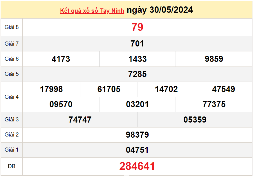 XSTN 6/6, Kết quả xổ số Tây Ninh hôm nay 6/6/2024, KQXSTN thứ Năm ngày 6 tháng 6