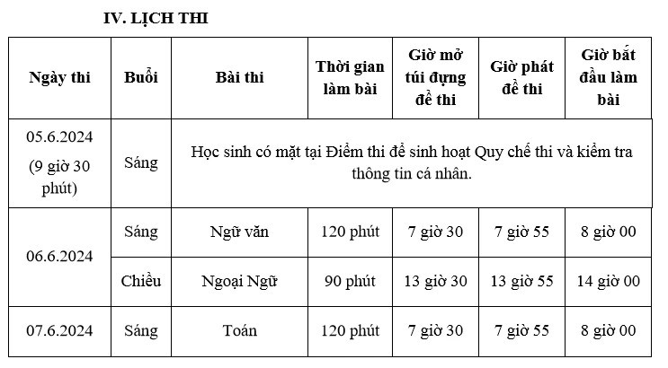 TP. Hồ Chí Minh: Gần 100.000 học sinh làm thủ tục thi vào lớp 10